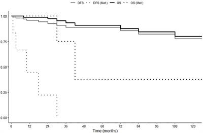 Ovarian Strumal Carcinoid: Case Report, Systematic Literature Review and Pooled Analysis